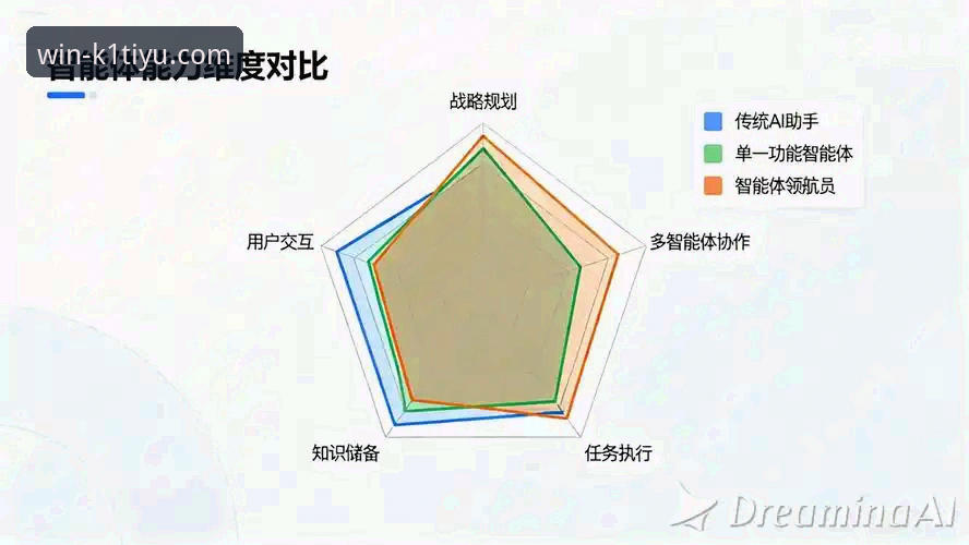 k1体育体验版深度分析：官网登录对比与全方位功能详解